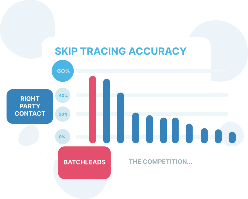 skip tracing accuracy batchleads