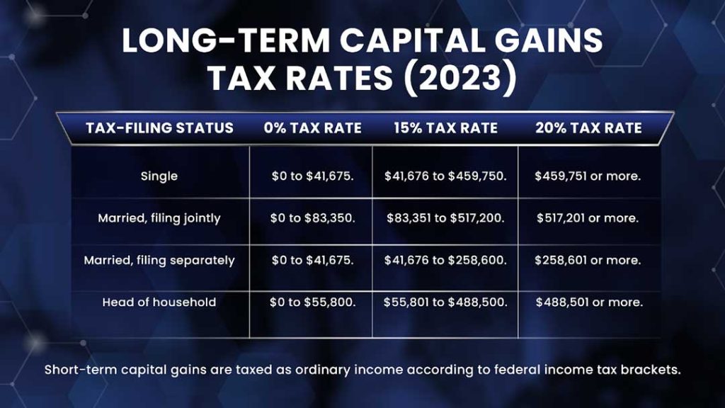 long term capital gain tax rates 2023 