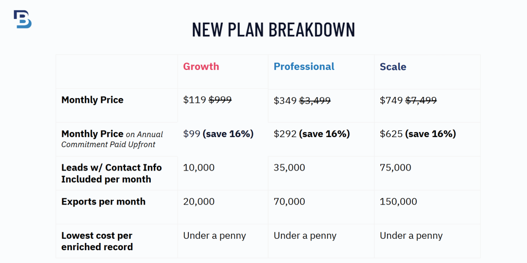 Batchleads new pricing plan