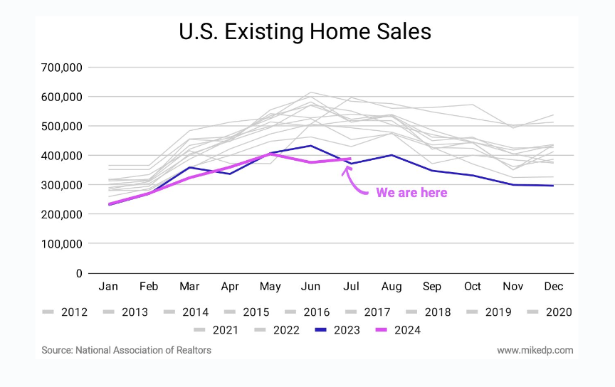 US Existing Home Sales