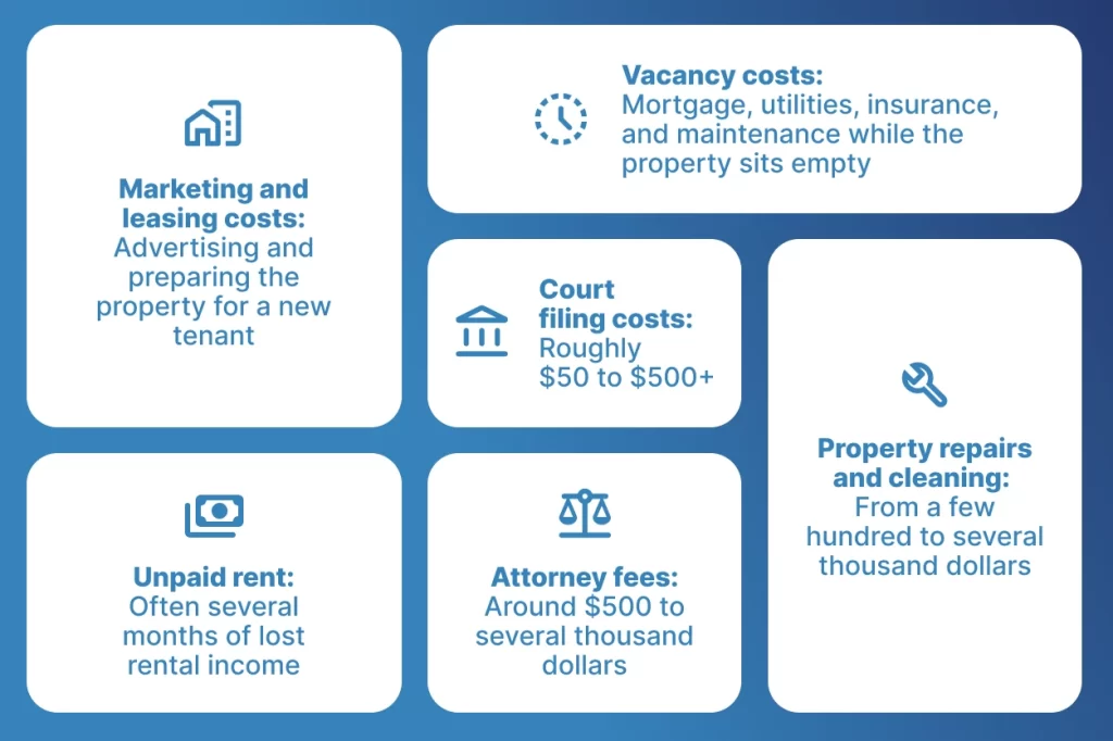 How Much Does an Eviction Cost?