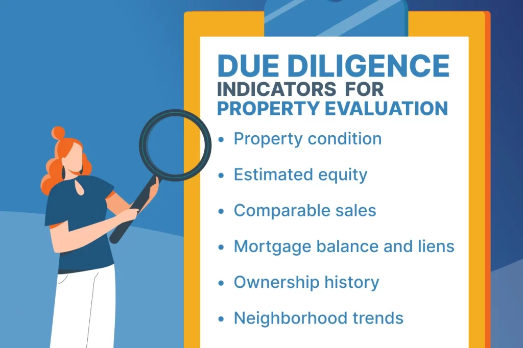 due diligence indicators for property valuation