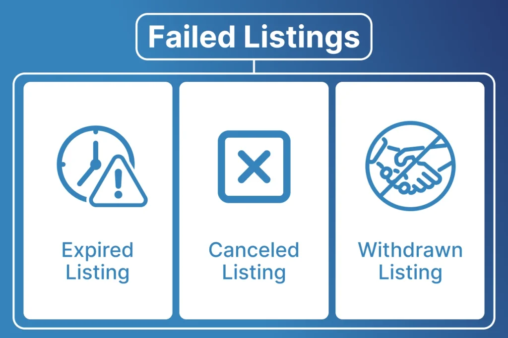 What Is a Failed Listing?