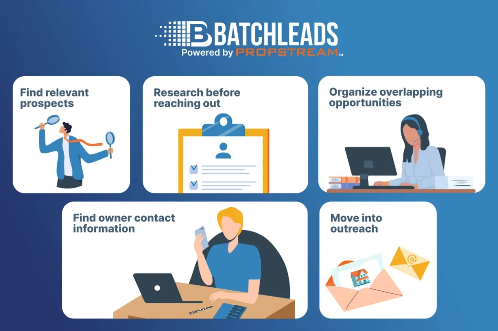 Key BatchLeads Features